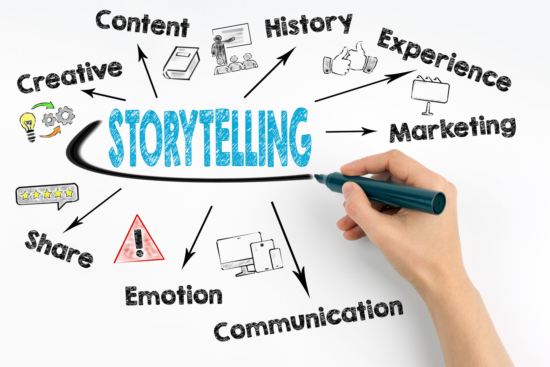 Storytelling Concept